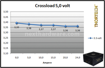 Thortech Thunderbolt PLUS 1200W 9. Test: crossloading 5