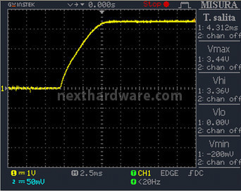 Thortech Thunderbolt PLUS 1200W 12. Test di accensione e ripple 2