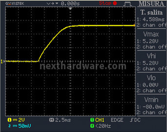 Thortech Thunderbolt PLUS 1200W 12. Test di accensione e ripple 3