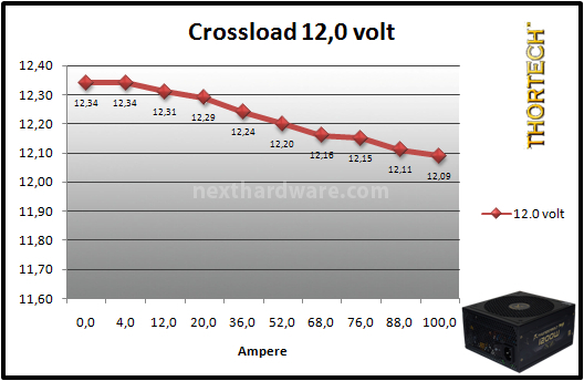 Thortech Thunderbolt PLUS 1200W 9. Test: crossloading 7