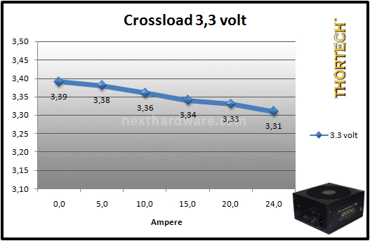 Thortech Thunderbolt PLUS 1200W 9. Test: crossloading 1