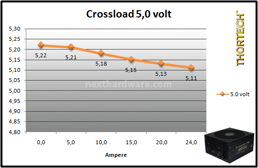 Thortech Thunderbolt PLUS 1200W 9. Test: crossloading 4