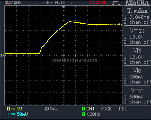 Thortech Thunderbolt PLUS 1200W 12. Test di accensione e ripple 1