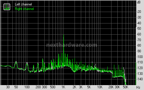 Maverick Audio TubeMagic D2 4. Analisi strumentale - Parte seconda 11