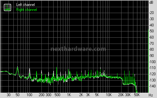 Maverick Audio TubeMagic D2 4. Analisi strumentale - Parte seconda 10