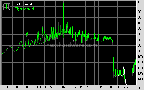 Maverick Audio TubeMagic D2 4. Analisi strumentale - Parte seconda 12