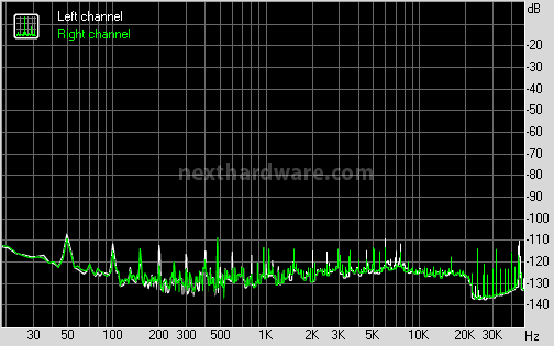 Maverick Audio TubeMagic D2 4. Analisi strumentale - Parte seconda 6