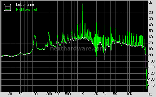 Maverick Audio TubeMagic D2 3. Analisi strumentale - Parte prima 4