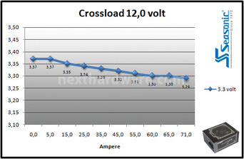 Seasonic Platinum 860W 9. Test: crossloading 8