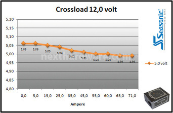 Seasonic Platinum 860W 9. Test: crossloading 9