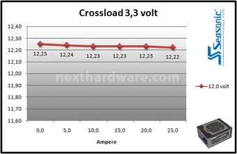 Seasonic Platinum 860W 9. Test: crossloading 3