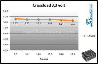 Seasonic Platinum 860W 9. Test: crossloading 2