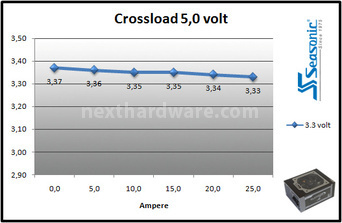 Seasonic Platinum 860W 9. Test: crossloading 5