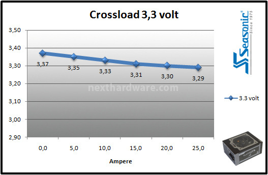 Seasonic Platinum 860W 9. Test: crossloading 1