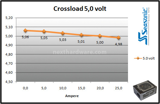 Seasonic Platinum 860W 9. Test: crossloading 4