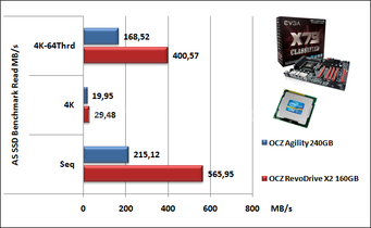 EVGA X79 Classified 13. Benchmark Dischi & USB 1