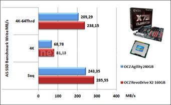 EVGA X79 Classified 13. Benchmark Dischi & USB 2