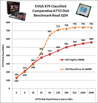 EVGA X79 Classified 13. Benchmark Dischi & USB 7