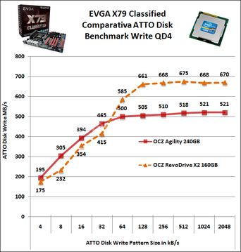 EVGA X79 Classified 13. Benchmark Dischi & USB 8