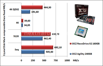 EVGA X79 Classified 13. Benchmark Dischi & USB 5