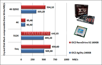 EVGA X79 Classified 13. Benchmark Dischi & USB 6