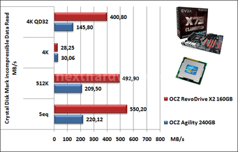 EVGA X79 Classified 13. Benchmark Dischi & USB 3