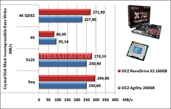 EVGA X79 Classified 13. Benchmark Dischi & USB 4