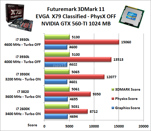 EVGA X79 Classified 14. Benchmark 3D 2