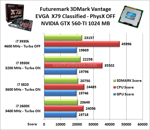 EVGA X79 Classified 14. Benchmark 3D 1