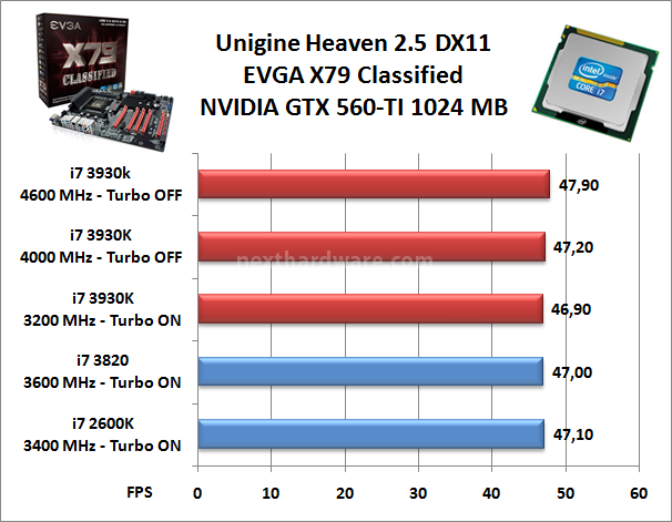 EVGA X79 Classified 14. Benchmark 3D 3