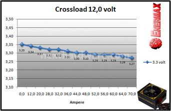 Enermax Revolution87+ 850W 9. Test: crossloading 8