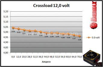 Enermax Revolution87+ 850W 9. Test: crossloading 9
