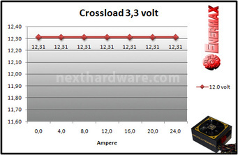 Enermax Revolution87+ 850W 9. Test: crossloading 3