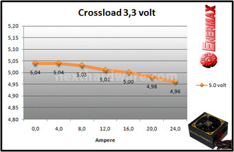 Enermax Revolution87+ 850W 9. Test: crossloading 2