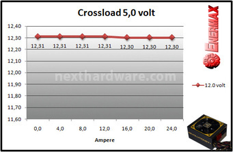 Enermax Revolution87+ 850W 9. Test: crossloading 6