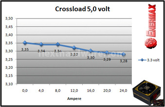 Enermax Revolution87+ 850W 9. Test: crossloading 5