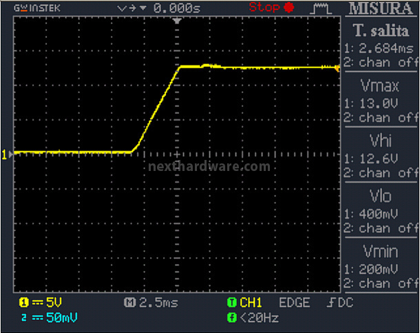 Enermax Revolution87+ 850W 12. Test: accensione e ripple 1