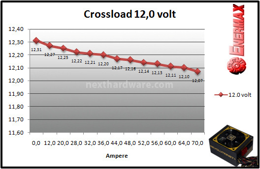 Enermax Revolution87+ 850W 9. Test: crossloading 7