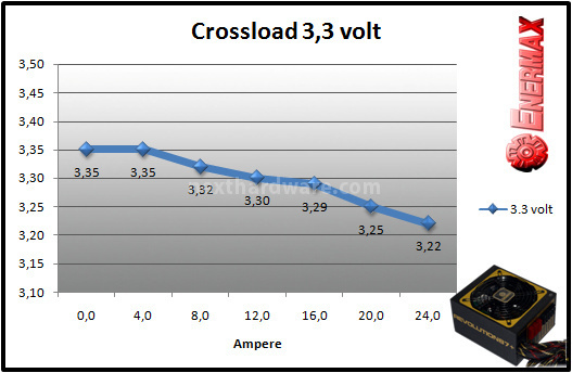 Enermax Revolution87+ 850W 9. Test: crossloading 1