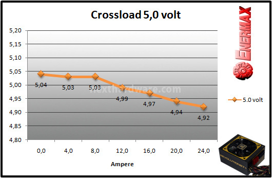 Enermax Revolution87+ 850W 9. Test: crossloading 4