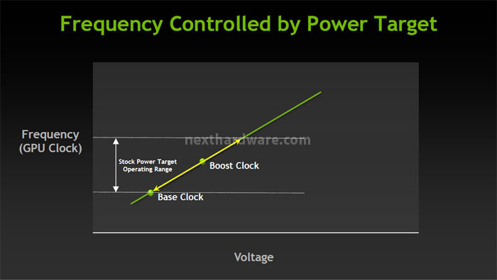 NVIDIA GeForce GTX 680 : ecco Kepler! 3. NVIDIA GPU Boost 3