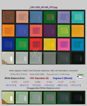Nikon V1, la prova completa 5. Analisi immagine, colore 2