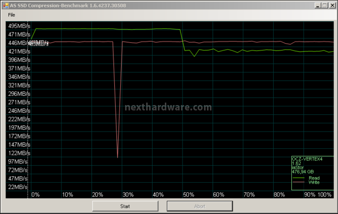 OCZ Vertex 4 512GB 12. AS SSD Benchmark 5