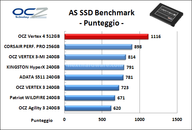 OCZ Vertex 4 512GB 12. AS SSD Benchmark 10