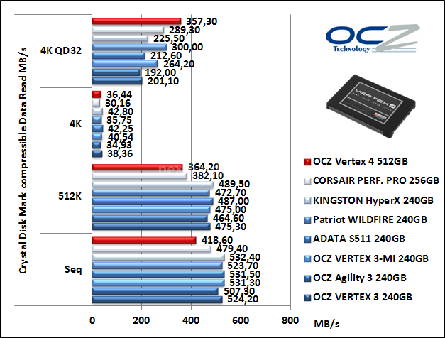 OCZ Vertex 4 512GB 11. CrystalDiskMark 7