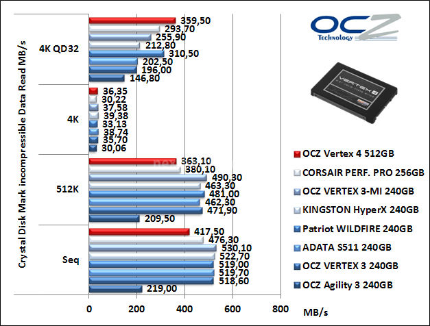 OCZ Vertex 4 512GB 11. CrystalDiskMark 9
