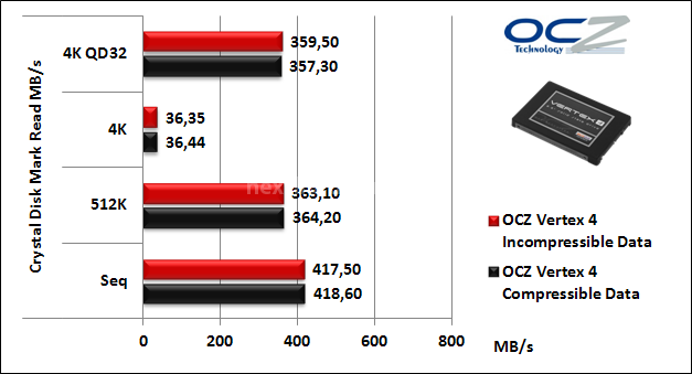 OCZ Vertex 4 512GB 11. CrystalDiskMark 5