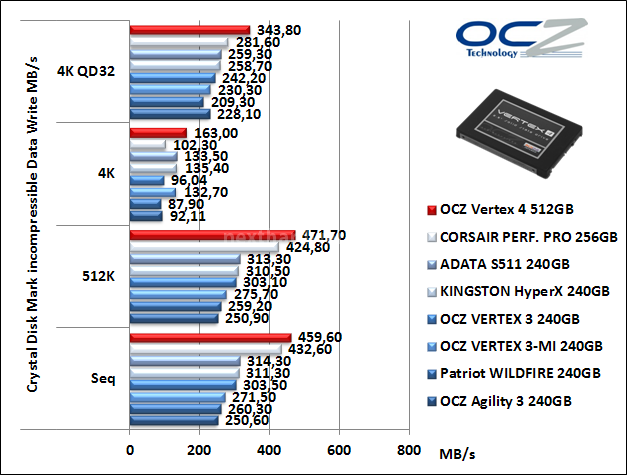 OCZ Vertex 4 512GB 11. CrystalDiskMark 10