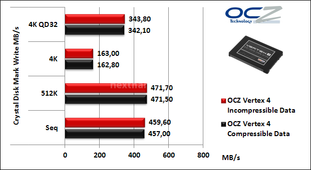 OCZ Vertex 4 512GB 11. CrystalDiskMark 6