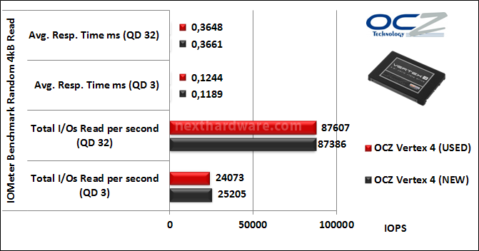 OCZ Vertex 4 512GB 10. IOMeter Random 4kB 9